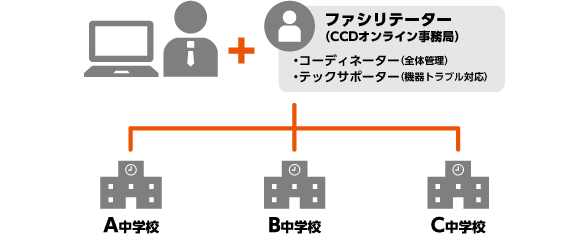 企業講師の接続イメージ図