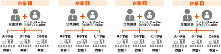 授業全体接続イメージ図